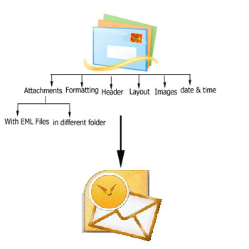 Windows Mail to Outlook 